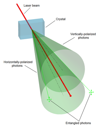 Entangled Particles